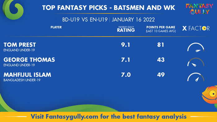 Top Fantasy Predictions for BD-U19 vs EN-U19: बल्लेबाज और विकेटकीपर
