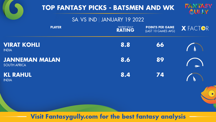 Top Fantasy Predictions for SA vs IND: बल्लेबाज और विकेटकीपर
