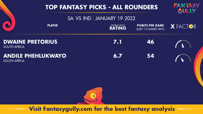 Top Fantasy Predictions for SA vs IND: ऑल राउंडर