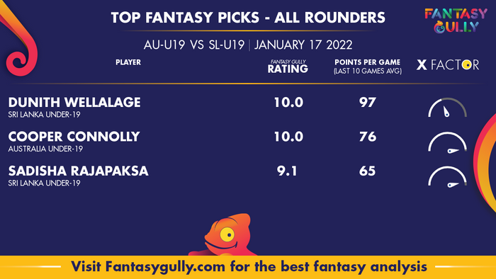 Top Fantasy Predictions for AU-U19 vs SL-U19: ऑल राउंडर