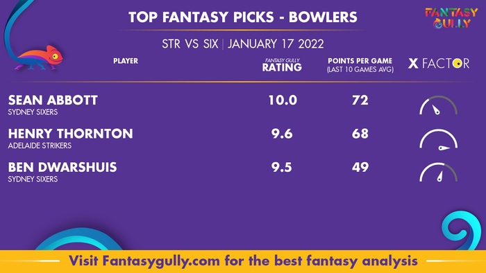 Top Fantasy Predictions for STR vs SIX: गेंदबाज
