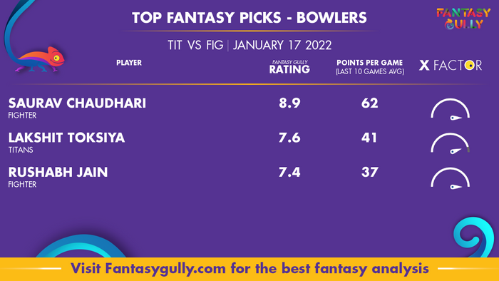 Top Fantasy Predictions for TIT vs FIG: गेंदबाज