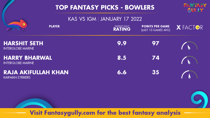 Top Fantasy Predictions for KAS vs IGM: गेंदबाज