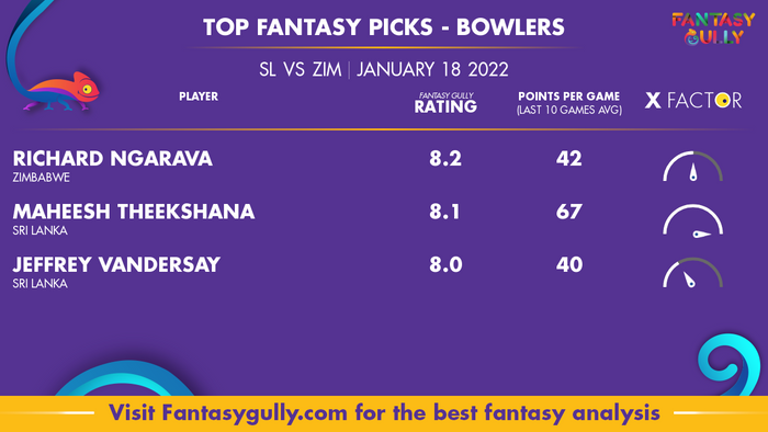 Top Fantasy Predictions for SL vs ZIM: गेंदबाज