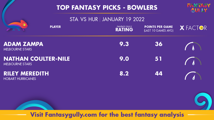 Top Fantasy Predictions for STA vs HUR: गेंदबाज