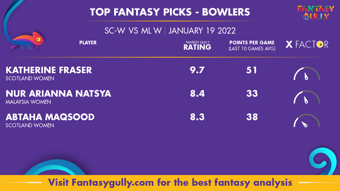 Top Fantasy Predictions for SC-W vs ML W: गेंदबाज