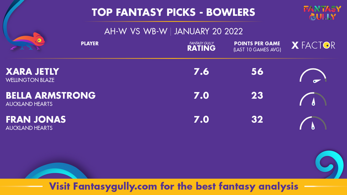 Top Fantasy Predictions for AH-W vs WB-W: गेंदबाज