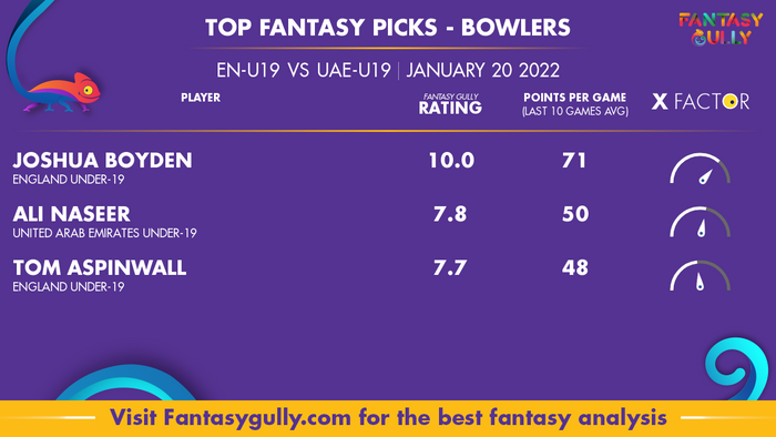 Top Fantasy Predictions for EN-U19 vs UAE-U19: गेंदबाज