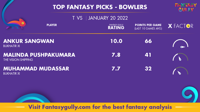 Top Fantasy Predictions for TVS vs BUK: गेंदबाज