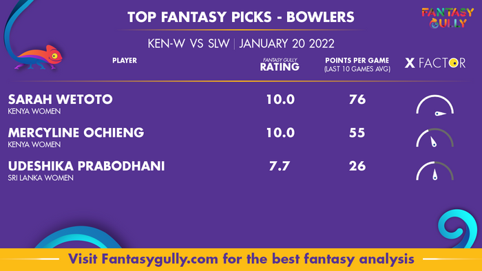 Top Fantasy Predictions for KEN-W vs SLW: गेंदबाज