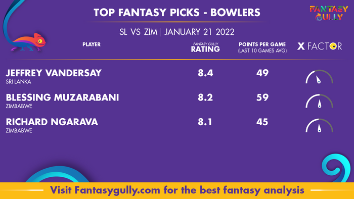 Top Fantasy Predictions for SL vs ZIM: गेंदबाज