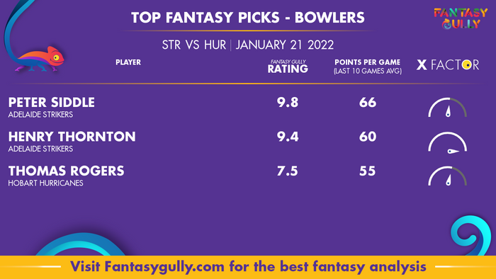 Top Fantasy Predictions for STR vs HUR: गेंदबाज