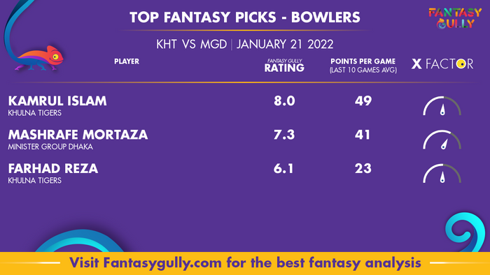 Top Fantasy Predictions for KHT vs MGD: गेंदबाज