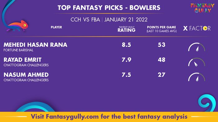 Top Fantasy Predictions for CCH vs FBA: गेंदबाज