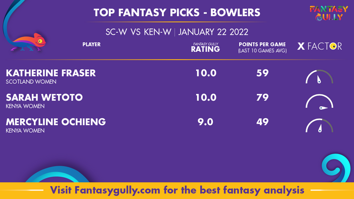 Top Fantasy Predictions for SC-W vs KEN-W: गेंदबाज