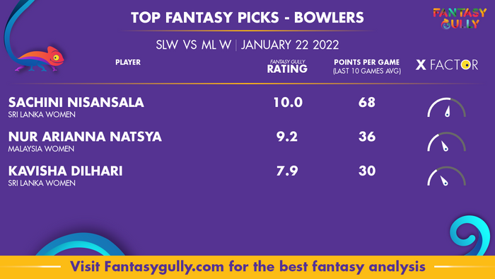Top Fantasy Predictions for SLW vs ML W: गेंदबाज