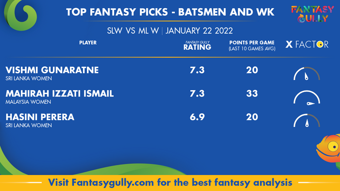 Top Fantasy Predictions for SLW vs ML W: बल्लेबाज और विकेटकीपर