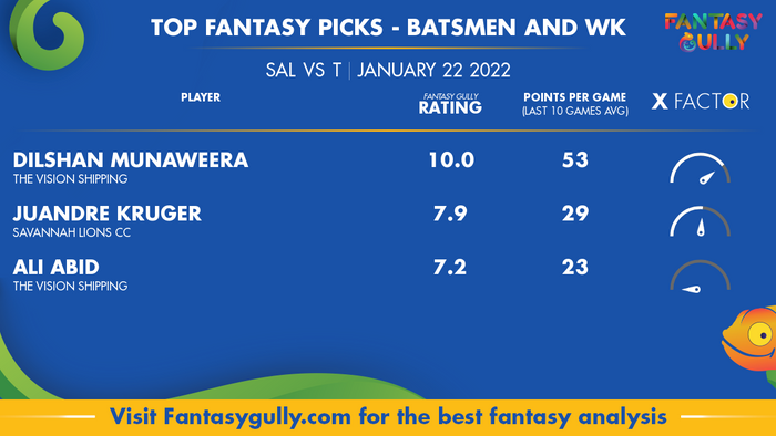 Top Fantasy Predictions for SAL vs TVS: बल्लेबाज और विकेटकीपर