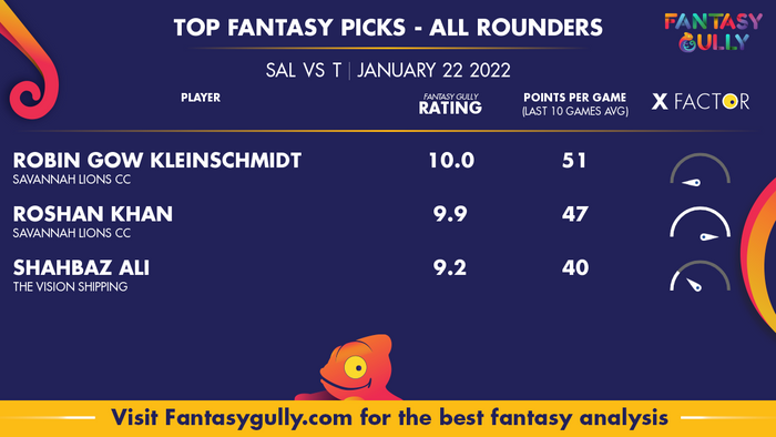 Top Fantasy Predictions for SAL vs TVS: ऑल राउंडर