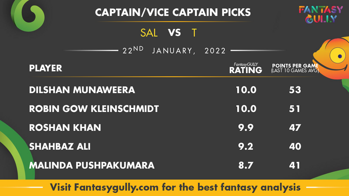 Top Fantasy Predictions for SAL vs TVS: कप्तान और उपकप्तान