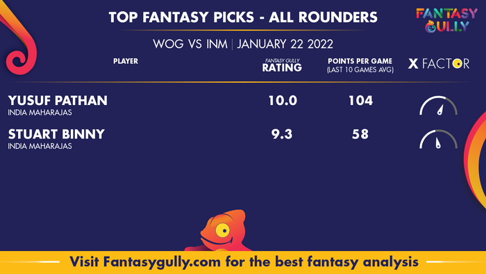 Top Fantasy Predictions for WOG vs INM: ऑल राउंडर