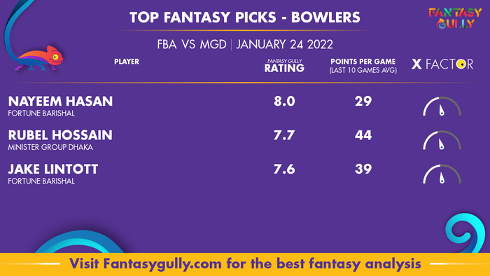 Top Fantasy Predictions for FBA vs MGD: गेंदबाज