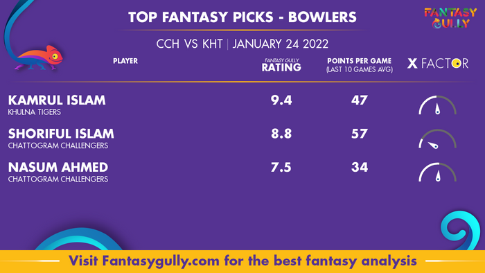 Top Fantasy Predictions for CCH vs KHT: गेंदबाज