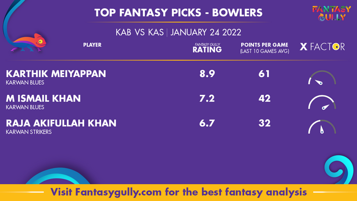 Top Fantasy Predictions for KAB vs KAS: गेंदबाज