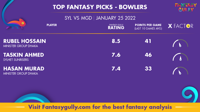 Top Fantasy Predictions for SYL vs MGD: गेंदबाज