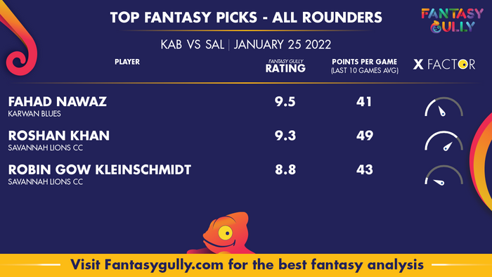 Top Fantasy Predictions for KAB vs SAL: ऑल राउंडर