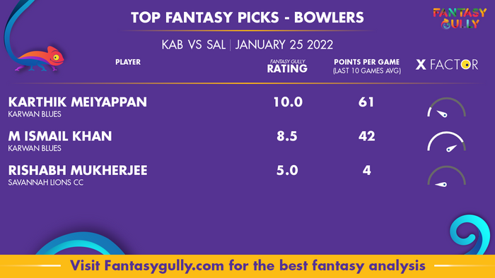 Top Fantasy Predictions for KAB vs SAL: गेंदबाज