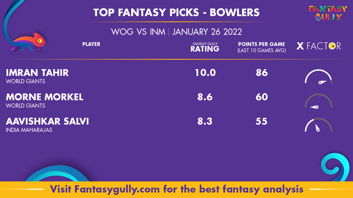 Top Fantasy Predictions for WOG vs INM: गेंदबाज