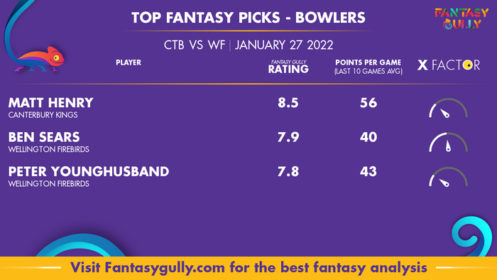 Top Fantasy Predictions for CTB vs WF: गेंदबाज