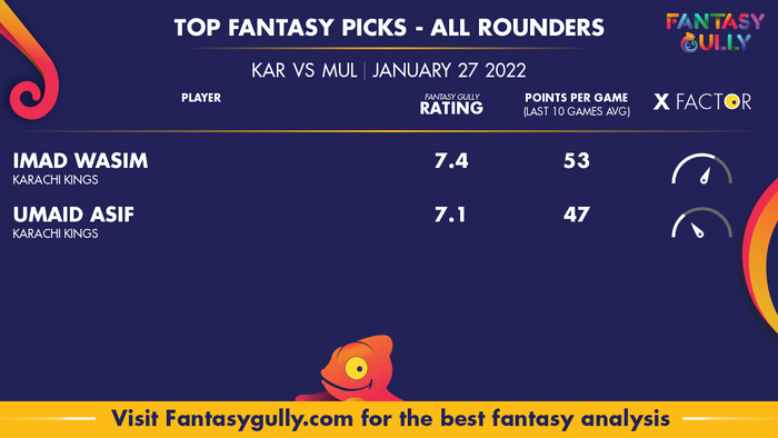 Top Fantasy Predictions for KAR vs MUL: ऑल राउंडर