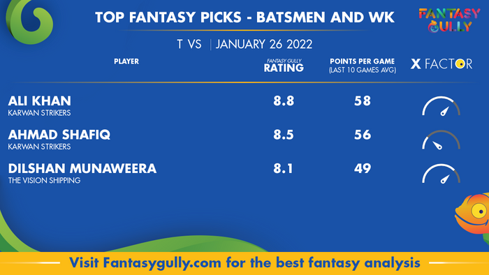 Top Fantasy Predictions for TVS vs KAS: बल्लेबाज और विकेटकीपर
