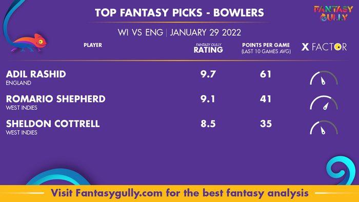 Top Fantasy Predictions for वेस्ट इंडीज vs इंग्लैंड: गेंदबाज