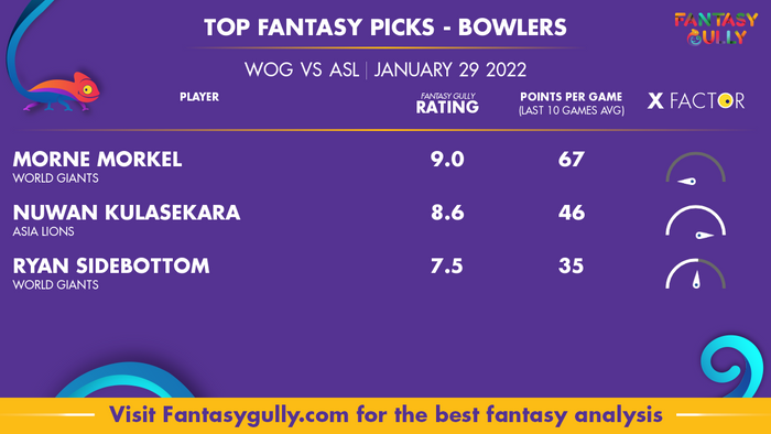 Top Fantasy Predictions for WOG vs ASL: गेंदबाज