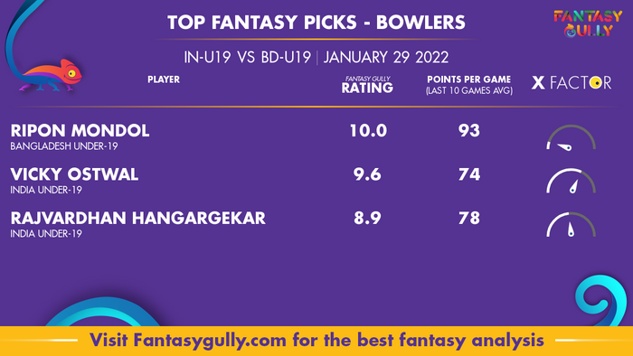 Top Fantasy Predictions for IN-U19 vs BD-U19: गेंदबाज