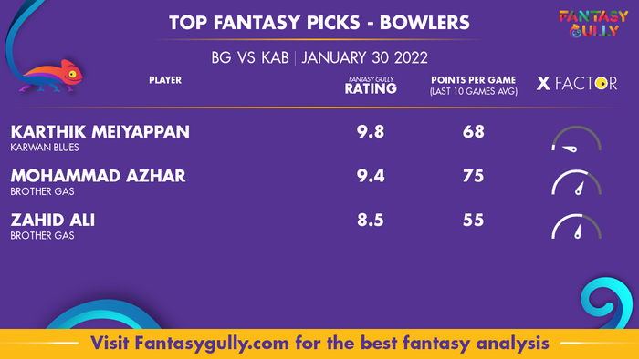 Top Fantasy Predictions for BG vs KAB: गेंदबाज