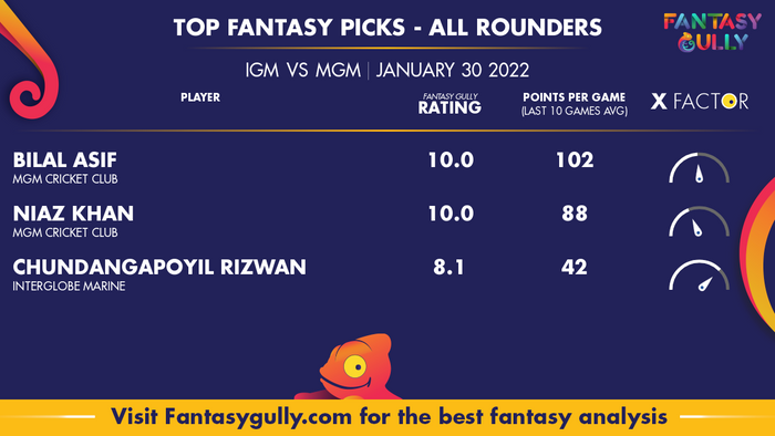 Top Fantasy Predictions for IGM vs MGM: ऑल राउंडर