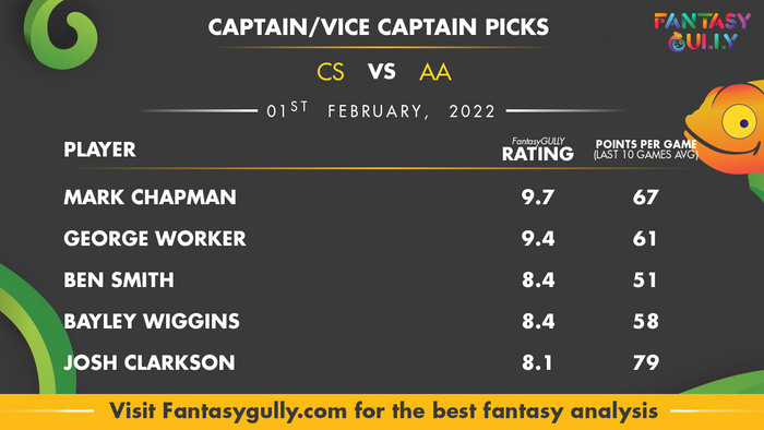 Top Fantasy Predictions for CS vs AA: कप्तान और उपकप्तान