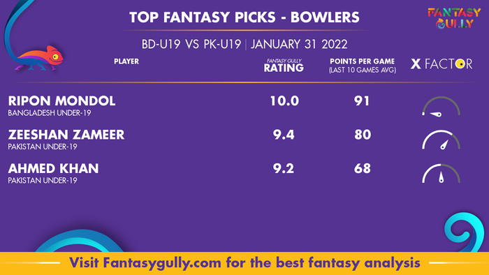 Top Fantasy Predictions for BD-U19 vs PK-U19: गेंदबाज