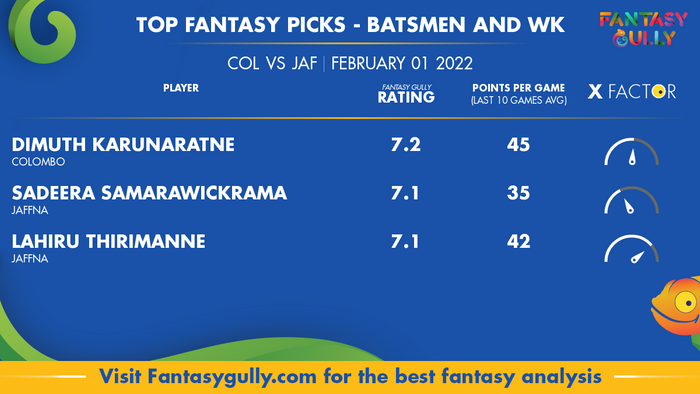 Top Fantasy Predictions for COL vs JAF: बल्लेबाज और विकेटकीपर