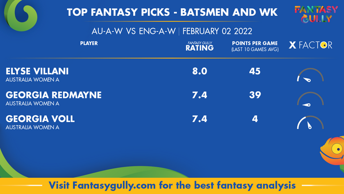 Top Fantasy Predictions for AU-A-W vs ENG-A-W: बल्लेबाज और विकेटकीपर