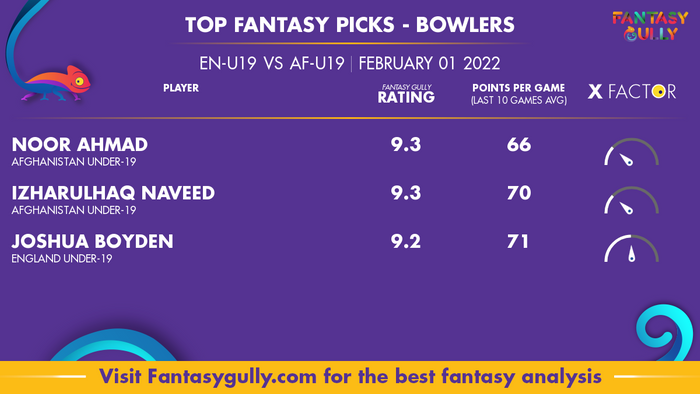 Top Fantasy Predictions for EN-U19 vs AF-U19: गेंदबाज