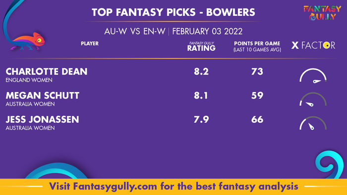 Top Fantasy Predictions for AU-W vs EN-W: गेंदबाज