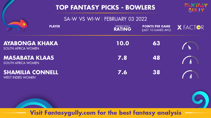 Top Fantasy Predictions for SA-W बनाम WI-W: गेंदबाज