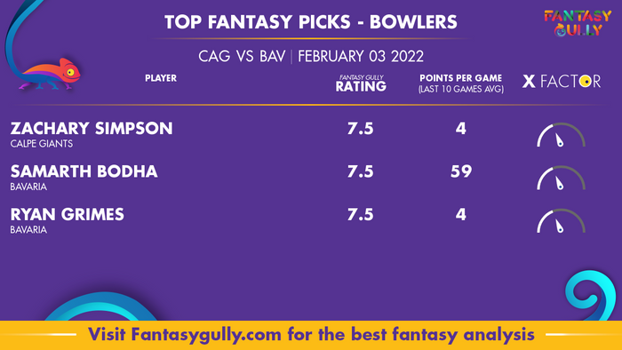 Top Fantasy Predictions for CAG बनाम BAV: गेंदबाज