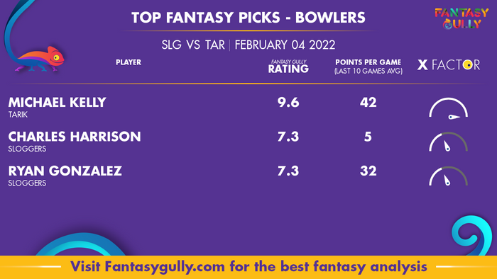 Top Fantasy Predictions for SLO बनाम TAR: गेंदबाज