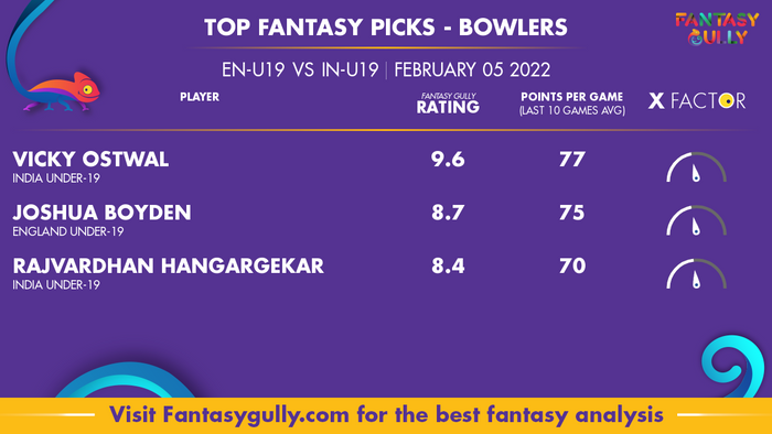 Top Fantasy Predictions for EN-U19 बनाम IN-U19: गेंदबाज